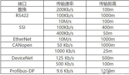 如何確定起重機(jī)大車電機(jī)功率（起重機(jī)大車電機(jī)功率計算方法）