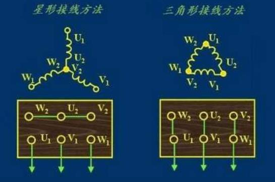 單相電機(jī)轉(zhuǎn)子鋁條角度不同對電機(jī)性能有什么影響？