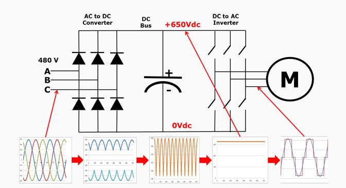 直流無刷電機調(diào)速的原理及方法詳解
