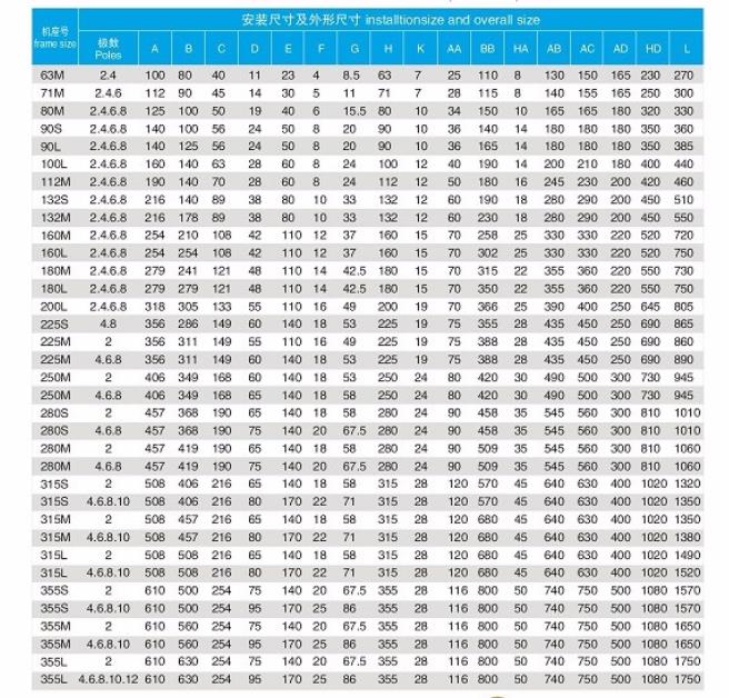 交流電機(jī)為什么需要標(biāo)注海拔高度？
