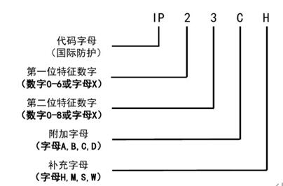 永磁同步電機(jī)制動回饋原理（詳解永磁同步電機(jī)制動時的反饋控制原理）