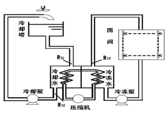 江淮瑞風制動鎖是否配備電機？