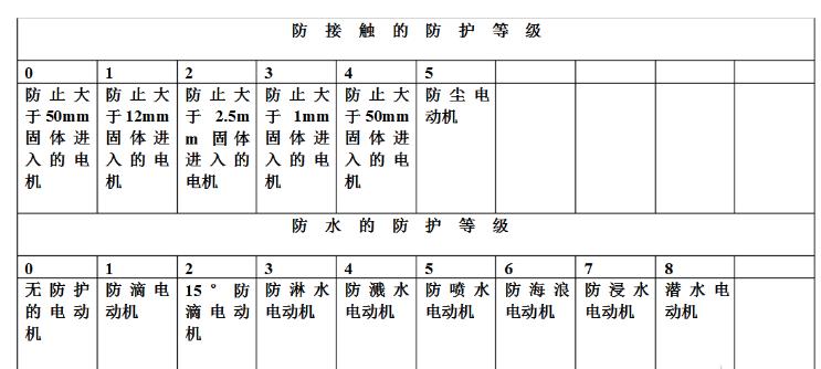 10kv高壓電機(jī)都多少千瓦的，了解10kv高壓電機(jī)的功率范圍