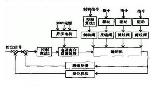 油煙機葉輪和電機結(jié)構(gòu)，詳解油煙機的工作原理