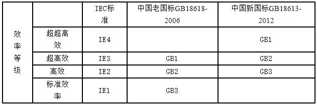 電機電源線如何選，電機電源線的選擇和方法