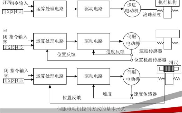 井下電機(jī)車架空線，井下電機(jī)車架空線要求