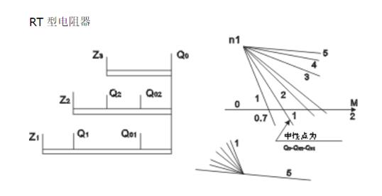 油煙機(jī)電機(jī)改砂紙機(jī)，實(shí)現(xiàn)油煙機(jī)電機(jī)的二次利用