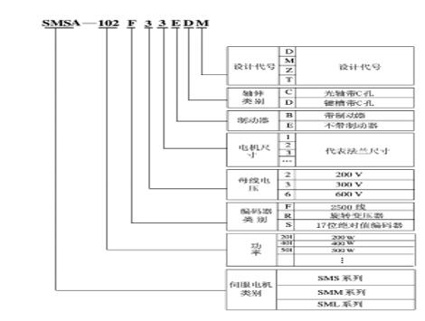 閩東yl系列電機，電機產(chǎn)品介紹和技術(shù)參數(shù)