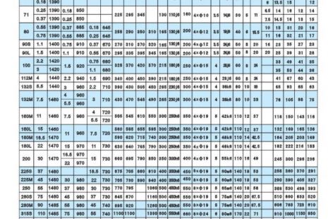 切割機(jī)如何看電機(jī)好壞，判斷切割機(jī)電機(jī)質(zhì)量的方法