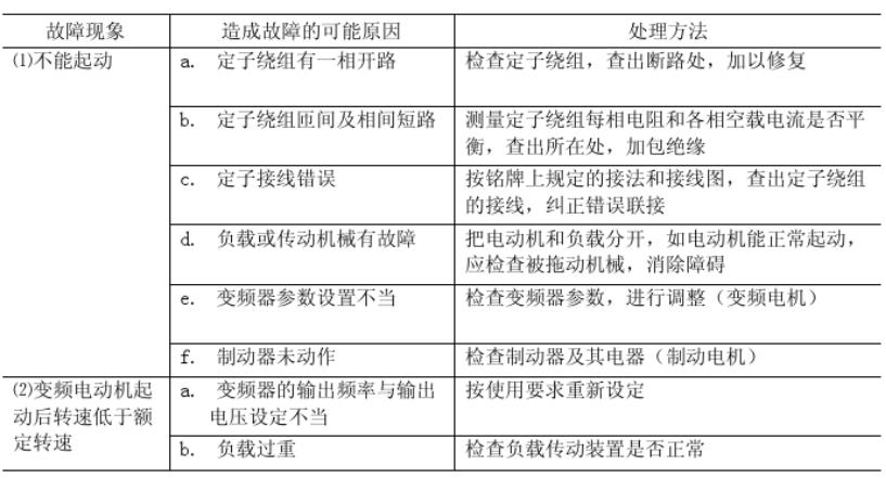 37千瓦的電機(jī)用多厚的絕緣紙，電機(jī)絕緣紙厚度選擇
