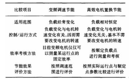 電機(jī)iec341，電機(jī)標(biāo)準(zhǔn)規(guī)范介紹