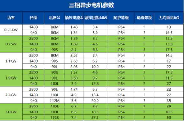 電機喇叭口螺紋口，電機喇叭口徑及螺紋口規(guī)格