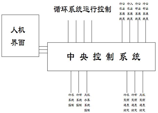 定槳距風(fēng)電機(jī)組介紹，風(fēng)電機(jī)組定槳距的重要性及介紹方法