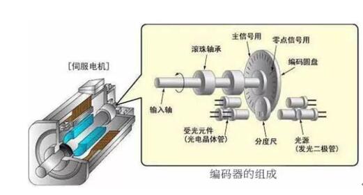 風(fēng)電機(jī)組的偏航系統(tǒng)，詳解風(fēng)電機(jī)組偏航控制技術(shù)
