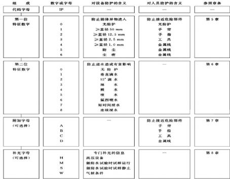 交流電機結構，詳解交流電機的組成和構造