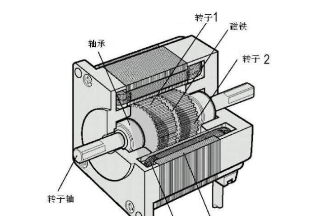 電機號能看出來功率嗎，電機號和功率的關(guān)系