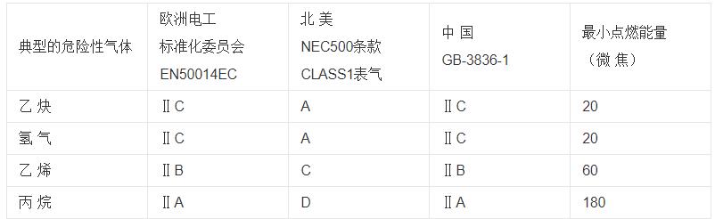 兩套繞組的雙速電機(jī)，雙速電機(jī)的結(jié)構(gòu)和工作原理