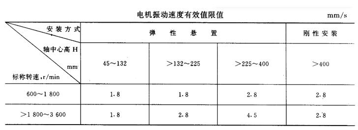 電機皮帶緊了怎么辦，電機皮帶調整方法