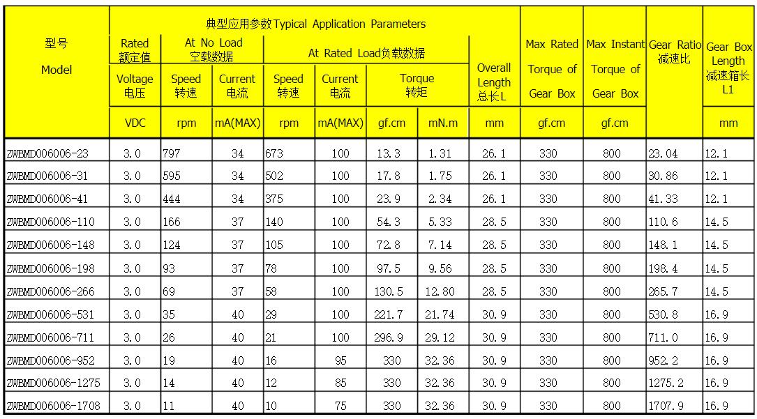 55kw電機(jī)軸承，電機(jī)軸承選購指南