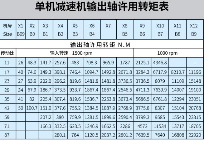 適用電機，電機行業(yè)相關解