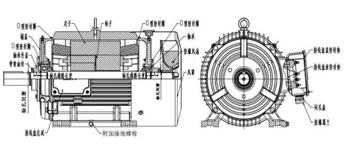 電力機(jī)車的驅(qū)動電機(jī)，電力機(jī)車驅(qū)動系統(tǒng)的核心部件